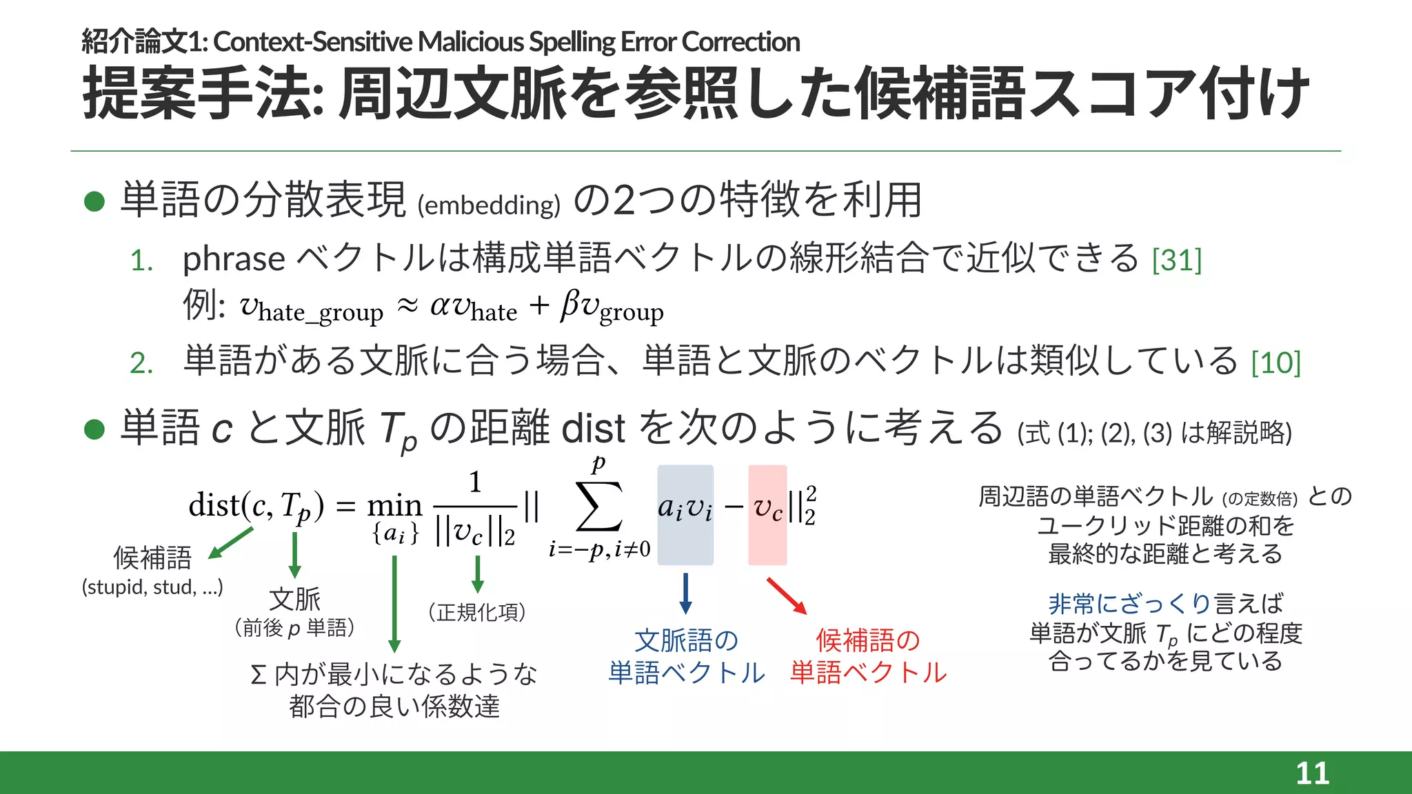 紹介論⽂1:Context-SensitiveMaliciousSpellingErrorCorrection
提案⼿法: 周辺⽂脈を参照した候補語スコア付け
l 単語の分散表現 (embedding) の2つの特徴を利⽤
1. phrase ベクトルは構成単語ベクトルの線形結合で近似できる [31]
例:
2. 単語がある⽂脈に合う場合、単語と⽂脈のベクトルは類似している [10]
l 単語 c と⽂脈 Tp の距離 dist を次のように考える (式 (1); (2), (3) は解説略)
11
hate_group ⇡ hate + group
dist(c,Tp) = min
{ai }
1
|| c ||2
||
p
ÿ
i= p,i,0
ai i c ||2
2
（正規化項）
Σ 内が最⼩になるような
都合の良い係数達
⽂脈
（前後 p 単語）
⽂脈語の
単語ベクトル
候補語の
単語ベクトル
候補語
(stupid, stud, …)
周辺語の単語ベクトル (の定数倍) との
ユークリッド距離の和を
最終的な距離と考える
非常にざっくり言えば
単語が文脈 Tp にどの程度
合ってるかを見ている
 