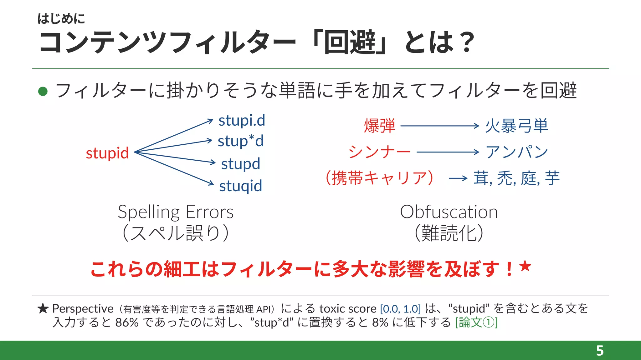 はじめに
コンテンツフィルター「回避」とは？
l フィルターに掛かりそうな単語に⼿を加えてフィルターを回避
5
Spelling Errors
（スペル誤り）
Obfuscation
（難読化）
爆弾 ⽕暴⼸単
茸, 禿, 庭, 芋（携帯キャリア）
シンナー アンパンstupid
stupi.d
stupd
stuqid
stup*d
★ Perspective（有害度等を判定できる⾔語処理 API）による toxic score [0.0, 1.0] は、“stupid” を含むとある⽂を
⼊⼒すると 86% であったのに対し、”stup*d” に置換すると 8% に低下する [論⽂①]
これらの細⼯はフィルターに多⼤な影響を及ぼす！★
 