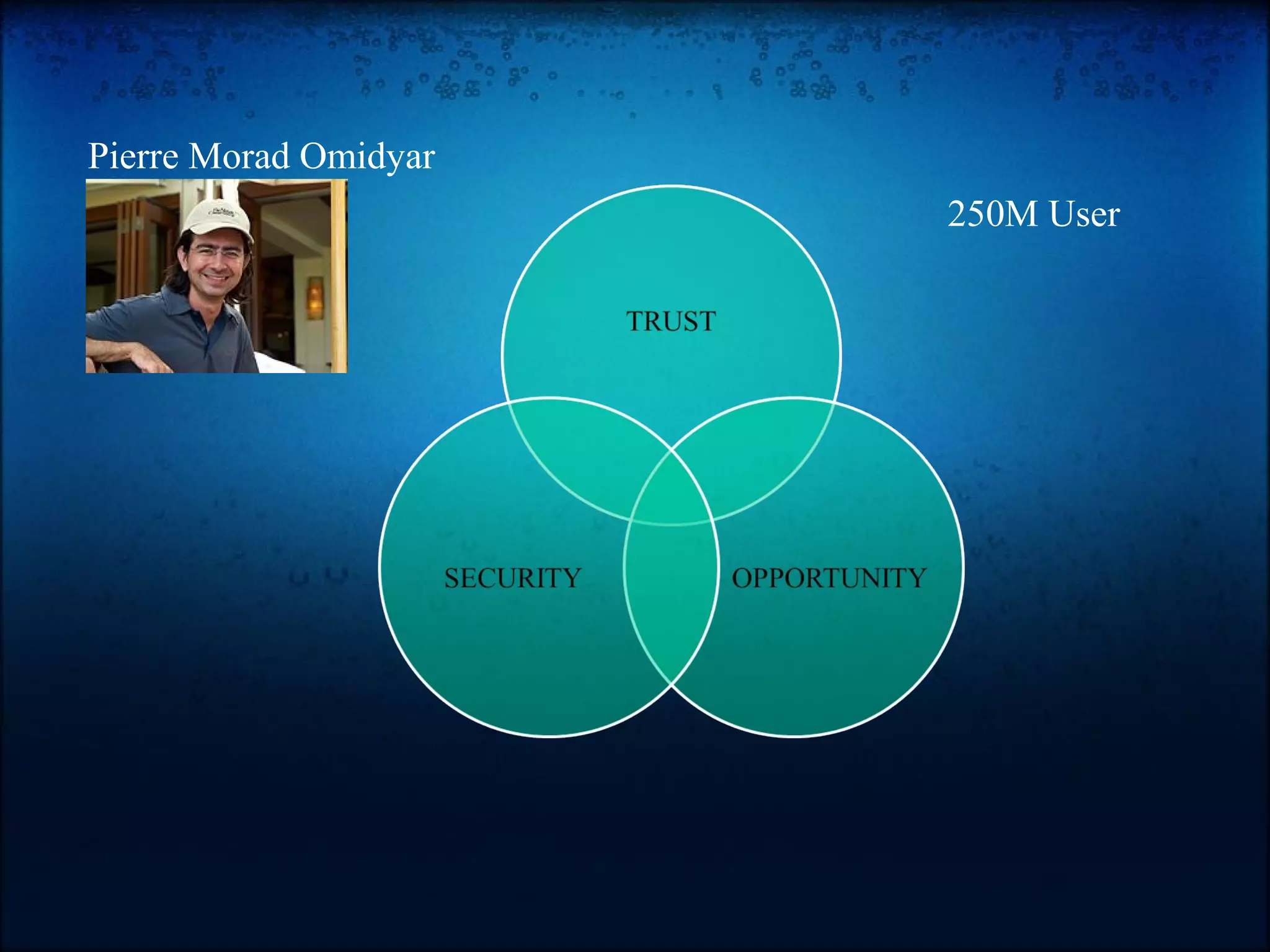 Pierre Morad Omidyar
                       250M User
 