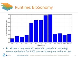 http://Learning-Layers-eu 14
• BLL+C needs only around 1 second to provide accurate tag-
recommendations for 5,500 user-resource pairs in the test set
 