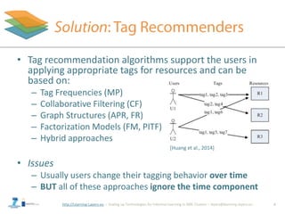 http://Learning-Layers-eu
• Tag recommendation algorithms support the users in
applying appropriate tags for resources and can be
based on:
– Tag Frequencies (MP)
– Collaborative Filtering (CF)
– Graph Structures (APR, FR)
– Factorization Models (FM, PITF)
– Hybrid approaches
• Issues
– Usually users change their tagging behavior over time
– BUT all of these approaches ignore the time component
6
[Huang et al., 2014]
 
