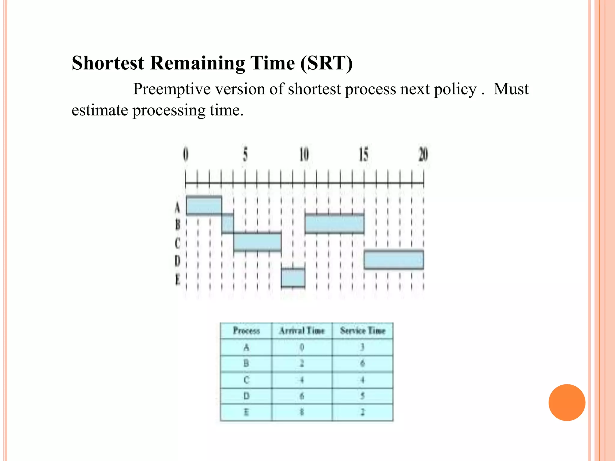 Shortest Remaining Time (SRT)
Preemptive version of shortest process next policy . Must
estimate processing time.
 