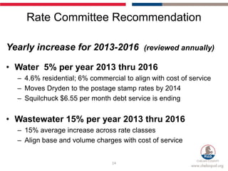 Rate Committee Recommendation

Yearly increase for 2013-2016 (reviewed annually)

• Water 5% per year 2013 thru 2016
  – 4.6% residential; 6% commercial to align with cost of service
  – Moves Dryden to the postage stamp rates by 2014
  – Squilchuck $6.55 per month debt service is ending


• Wastewater 15% per year 2013 thru 2016
  – 15% average increase across rate classes
  – Align base and volume charges with cost of service


                                14
 