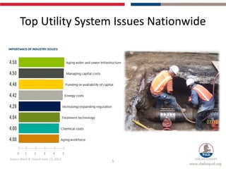 Top Utility System Issues Nationwide




     0    1     2      3     4        5
Source Black & Veatch June 13, 2012
                                          5
 