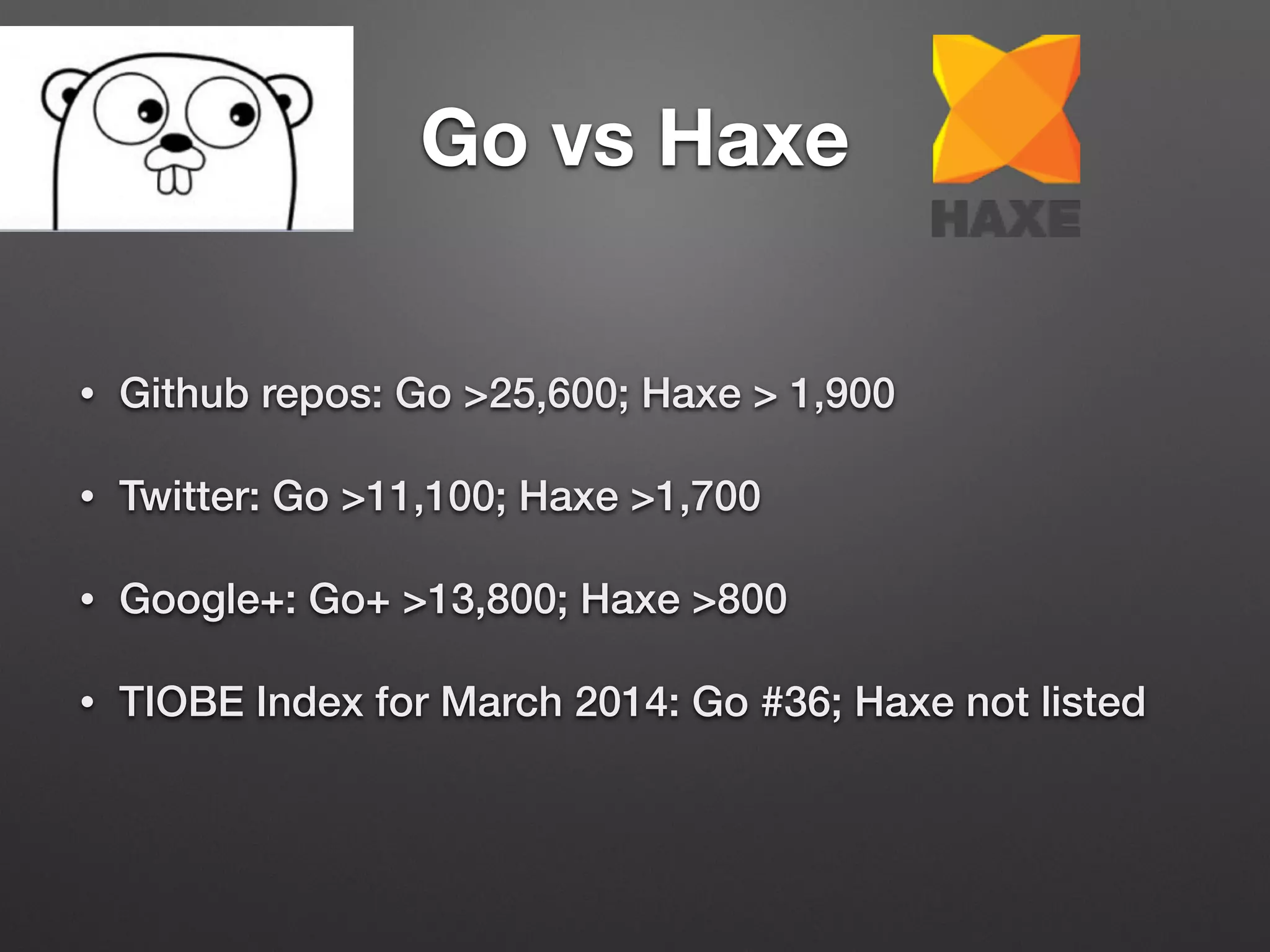 Go vs Haxe
• Github repos: Go >25,600; Haxe > 1,900
• Twitter: Go >11,100; Haxe >1,700
• Google+: Go+ >13,800; Haxe >800
• TIOBE Index for March 2014: Go #36; Haxe not listed
 