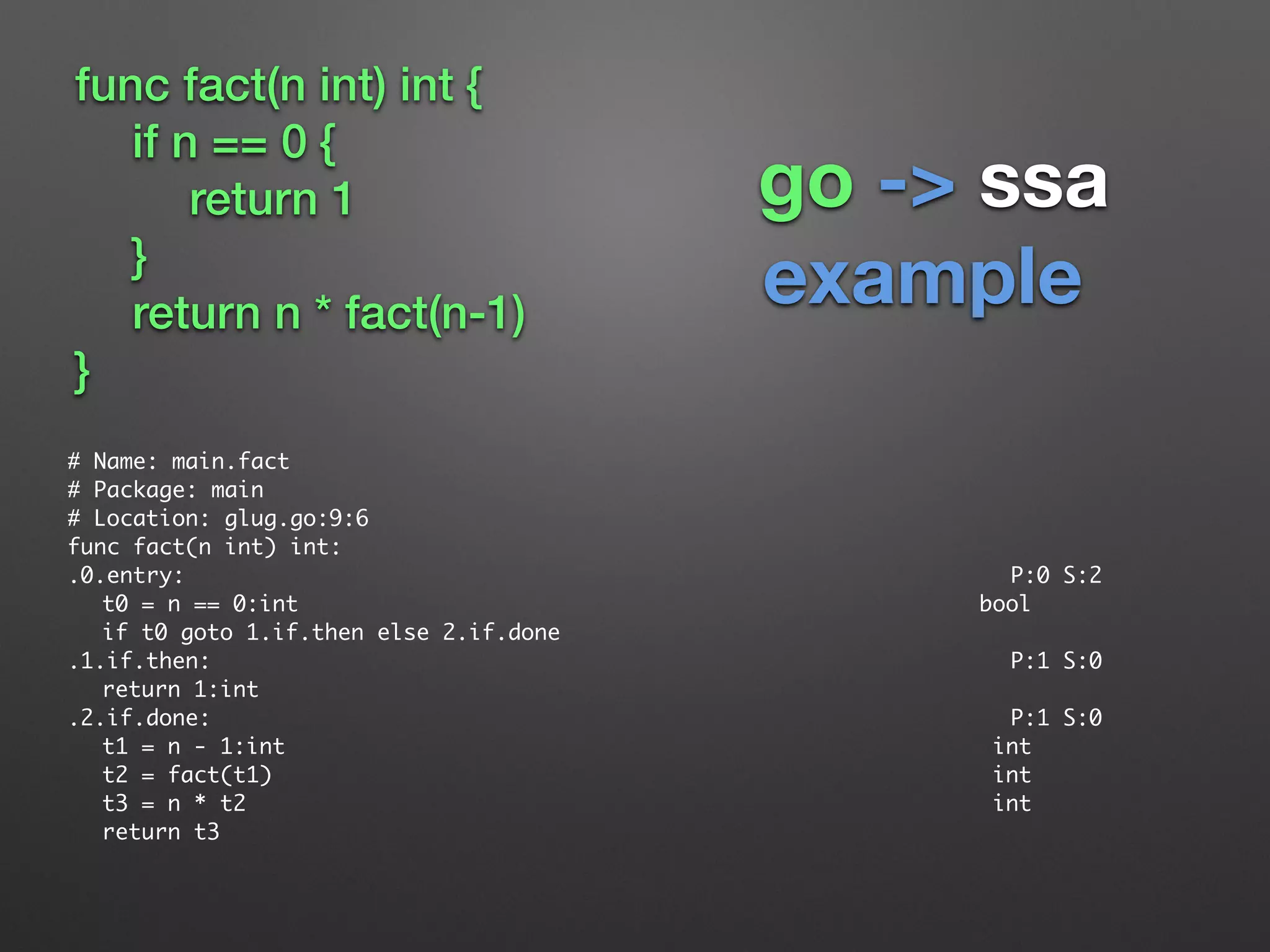 go -> ssa
example
# Name: main.fact	
# Package: main	
# Location: glug.go:9:6	
func fact(n int) int:	
.0.entry: P:0 S:2	
	 t0 = n == 0:int bool	
	 if t0 goto 1.if.then else 2.if.done	
.1.if.then: P:1 S:0	
	 return 1:int	
.2.if.done: P:1 S:0	
	 t1 = n - 1:int int	
	 t2 = fact(t1) int	
	 t3 = n * t2 int	
	 return t3	
!
!
func fact(n int) int {
if n == 0 {
return 1
}
return n * fact(n-1)
}
 