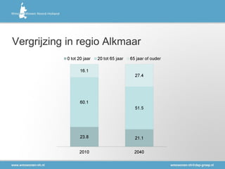 Vergrijzing in regio Alkmaar 