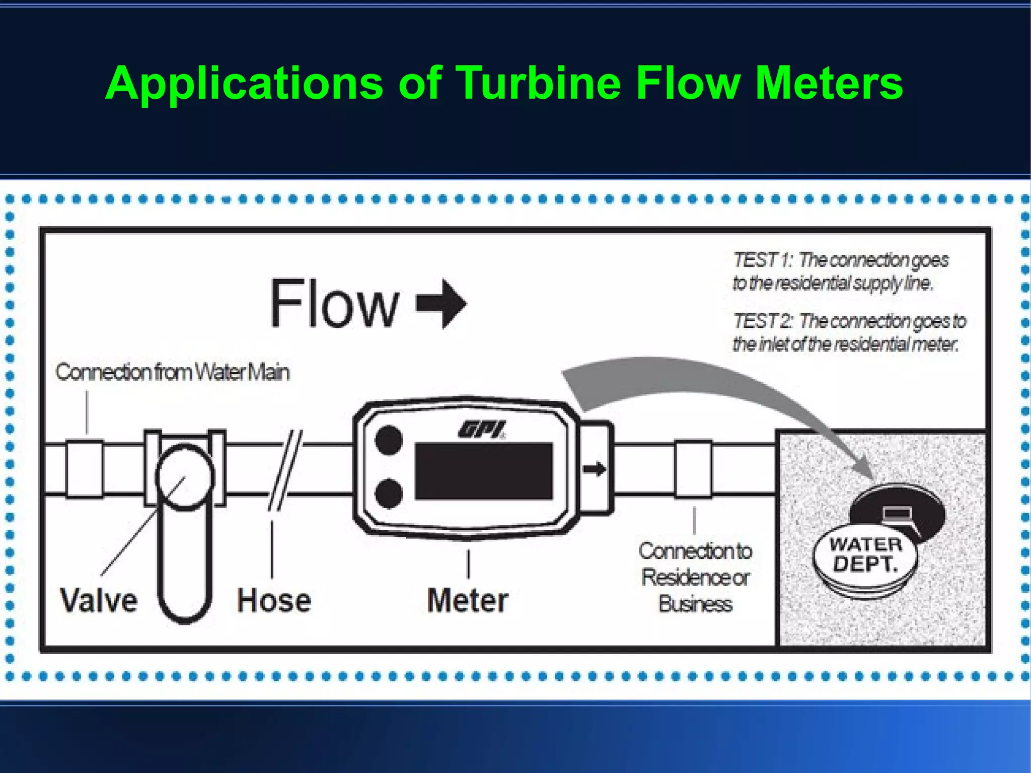 Applications of Turbine Flow Meters