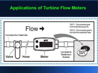Working Principle of Turbine Flow Meter | ODP