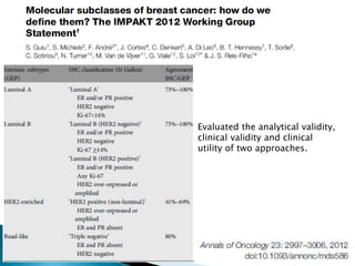 Molecular subtypes of breast cancer | PPTX