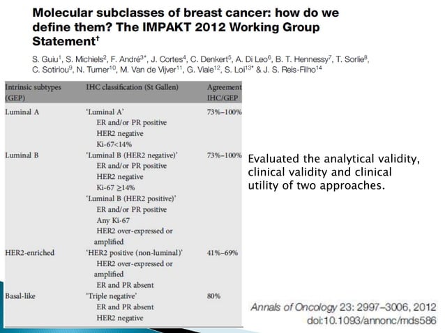 Molecular subtypes of breast cancer | PPTX | Endocrine and Metabolic ...
