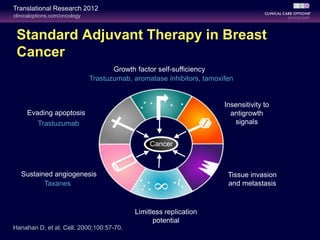 Molecular subtypes of breast cancer | PPTX