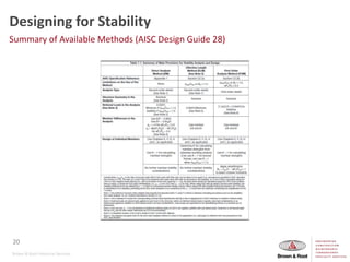 Stability Aisc Stability_Analysis_in_STAAD.pptx