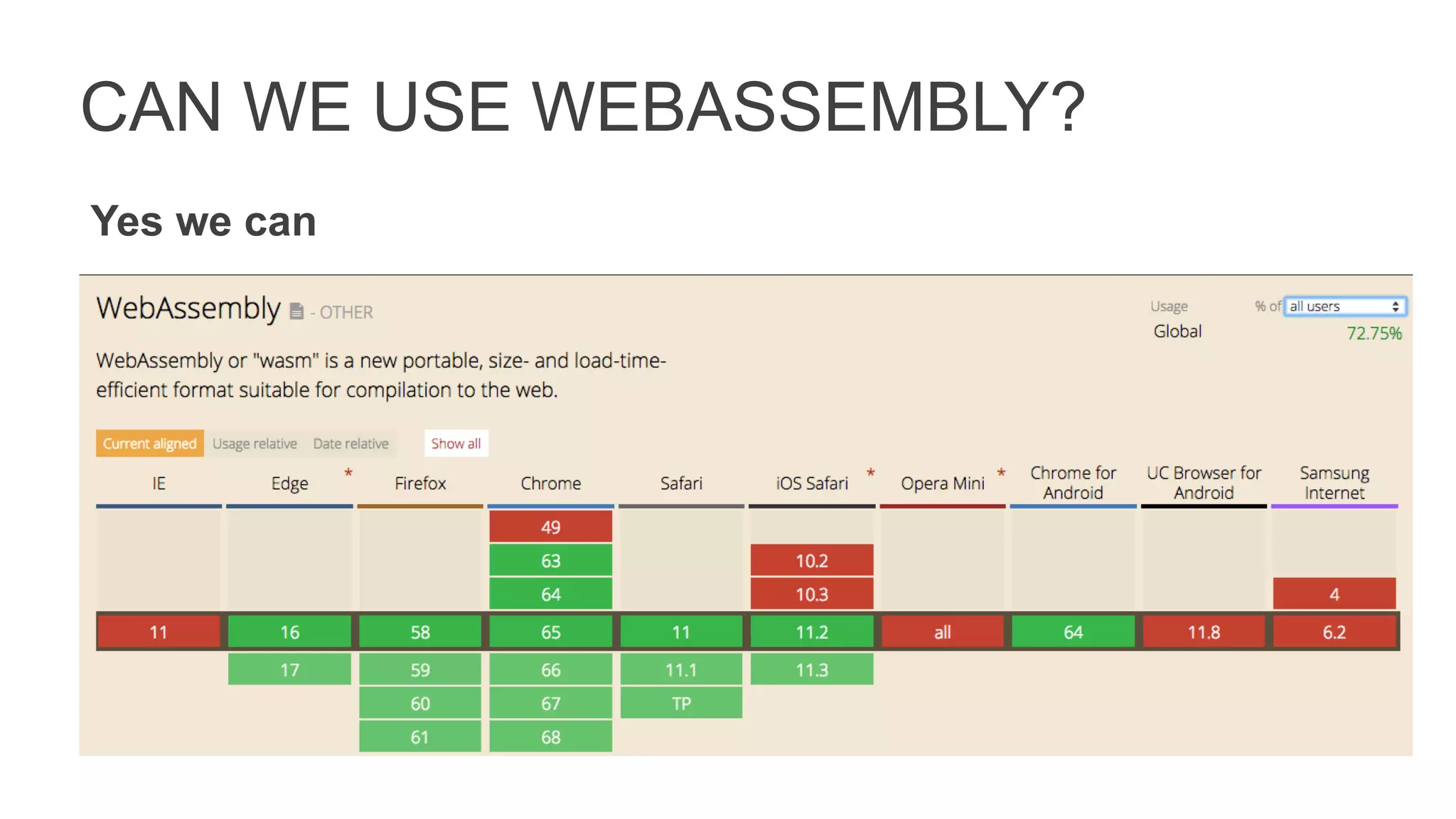CAN WE USE WEBASSEMBLY?
Yes we can
 