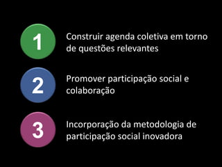 Construir agenda coletiva em torno
de questões relevantes
Promover participação social e
colaboração
Incorporação da metodologia de
participação social inovadora
1
2
3
 