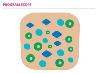 PROGRAM SCOPE
 