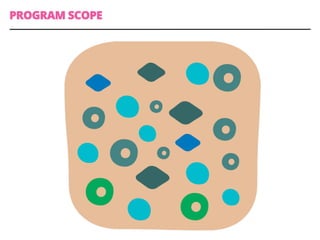 PROGRAM SCOPE
 