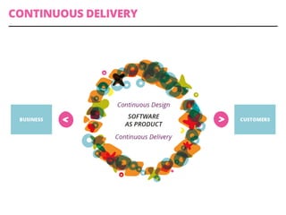 CONTINUOUS DELIVERY
 