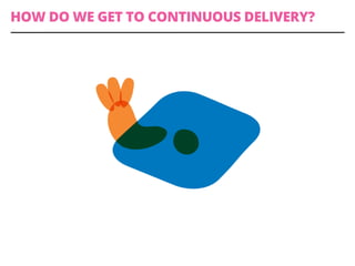 HOW DO WE GET TO CONTINUOUS DELIVERY?
 