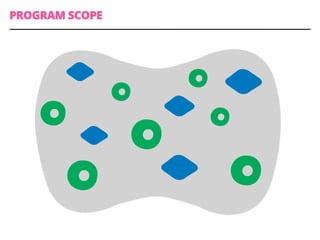 PROGRAM SCOPE
 