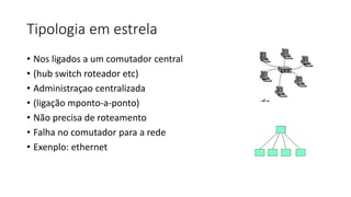 Tipologia em estrela
• Nos ligados a um comutador central
• (hub switch roteador etc)
• Administraçao centralizada
• (ligação mponto-a-ponto)
• Não precisa de roteamento
• Falha no comutador para a rede
• Exenplo: ethernet
 
