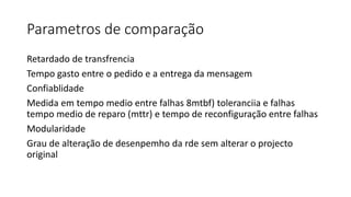 Parametros de comparação
Retardado de transfrencia
Tempo gasto entre o pedido e a entrega da mensagem
Confiablidade
Medida em tempo medio entre falhas 8mtbf) toleranciia e falhas
tempo medio de reparo (mttr) e tempo de reconfiguração entre falhas
Modularidade
Grau de alteração de desenpemho da rde sem alterar o projecto
original
 