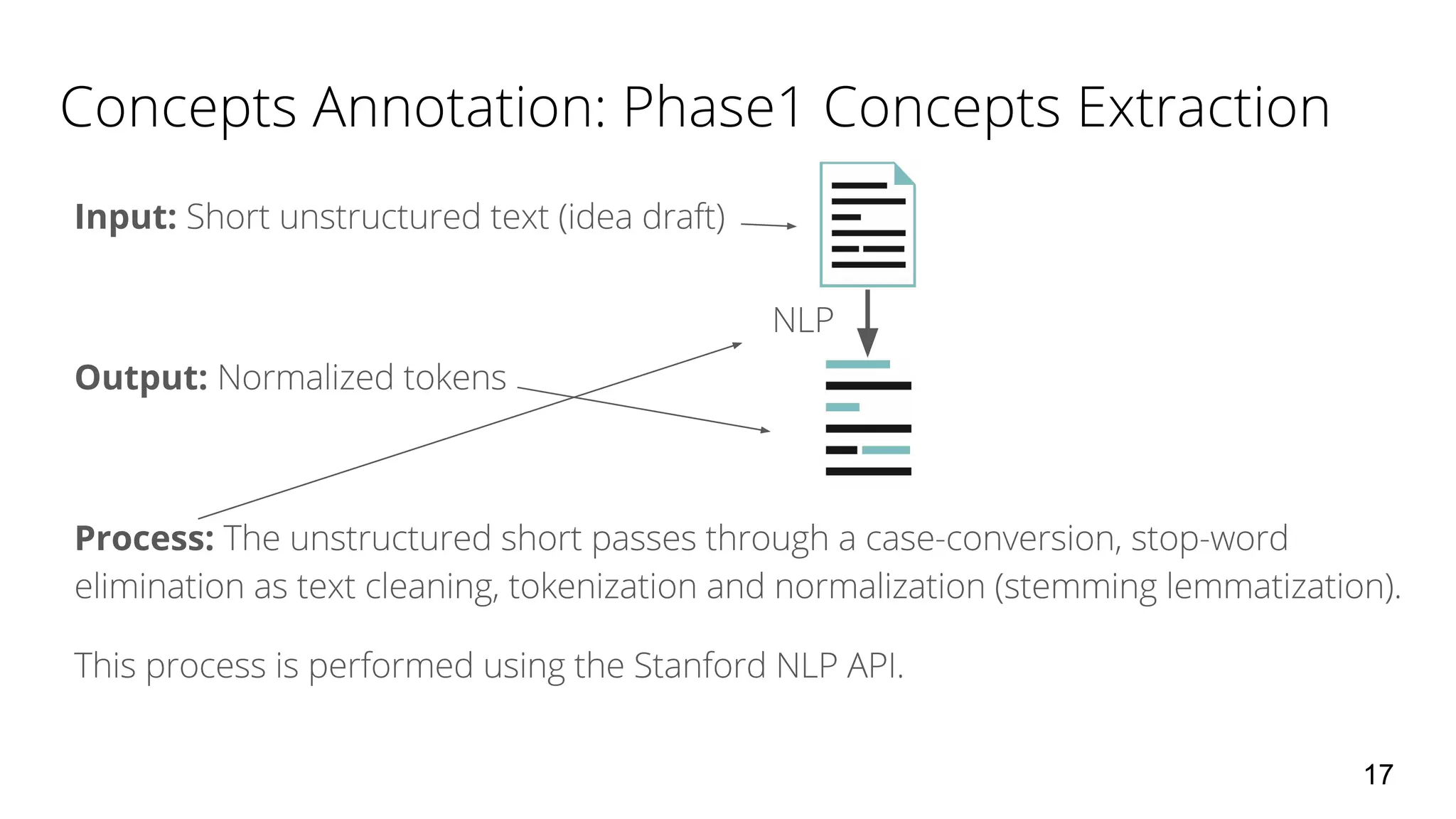 Input:
Output:
Process:
17
 
