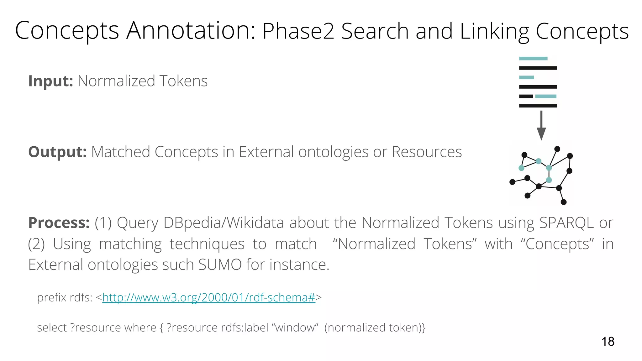 Input:
Output:
Process:
18
 