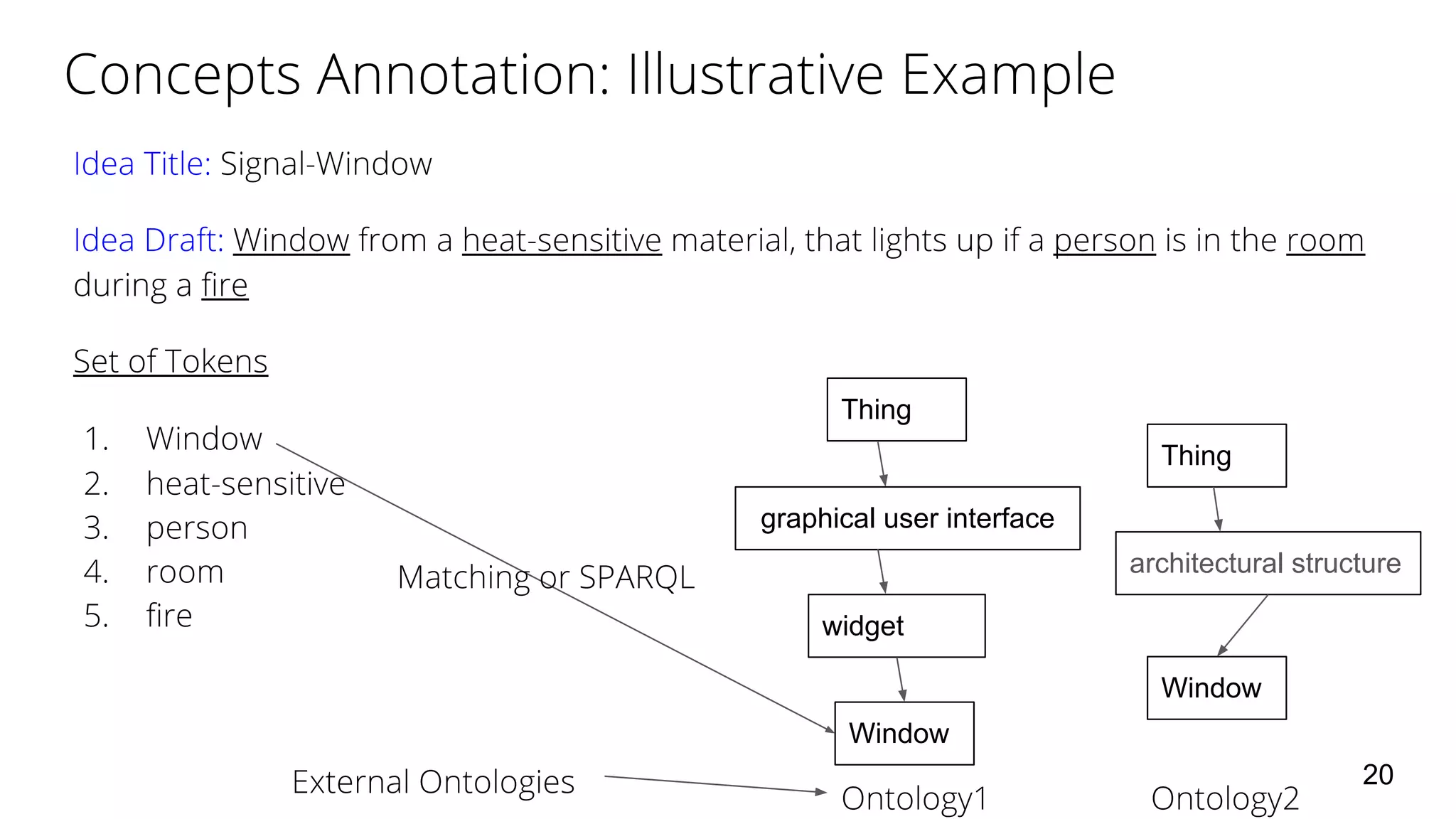 20
Window
Window
architectural structure
Thing
widget
graphical user interface
Thing
 