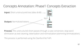 Input:
Output:
Process:
17
 