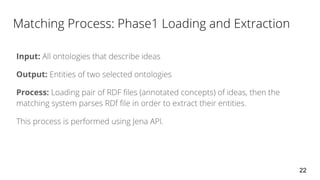 Input:
Output:
Process:
22
 