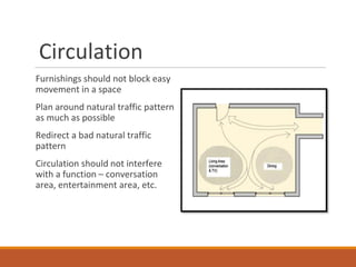 Circulation
Furnishings should not block easy
movement in a space
Plan around natural traffic pattern
as much as possible
Redirect a bad natural traffic
pattern
Circulation should not interfere
with a function – conversation
area, entertainment area, etc.
 