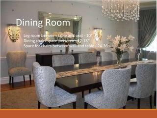 Dining Room
Leg room between table and seat - 10”
Dining chairs space between - 12-18”
Space for chairs between wall and table - 24-36”
 