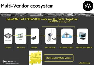 Multi-Vendor ecosystem
 