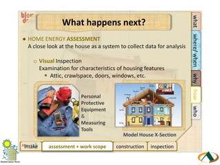 All of Alameda County, including both incorporated & unincorporated cities, except Albany, Berkeley & Emeryville