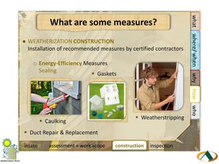Single-family dwellings (1 – 4 units)