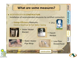 Conventional & mobilewhere/ whenwhyhowwhoWHEN: