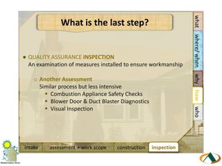  Thru March 2012 or until funding finishes, whichever first Why is the program important?whatwhere/ whenENERGY EFFICIENCY/ CLIMATE CHANGE MITIGATION