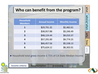 Reduction of CO2 emissions from residential and power plant energy consumption