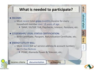 Savings in CO2 emissions from weatherization measures over their lifetime