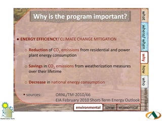 Gratiswhere/ whenwhy Powerful partnership among federal, state & local agencies: