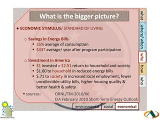  US Department of Energy