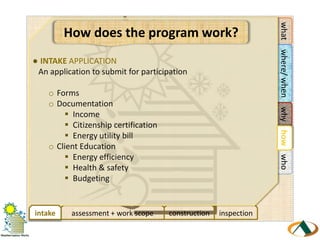 California Department of Community Services & Development