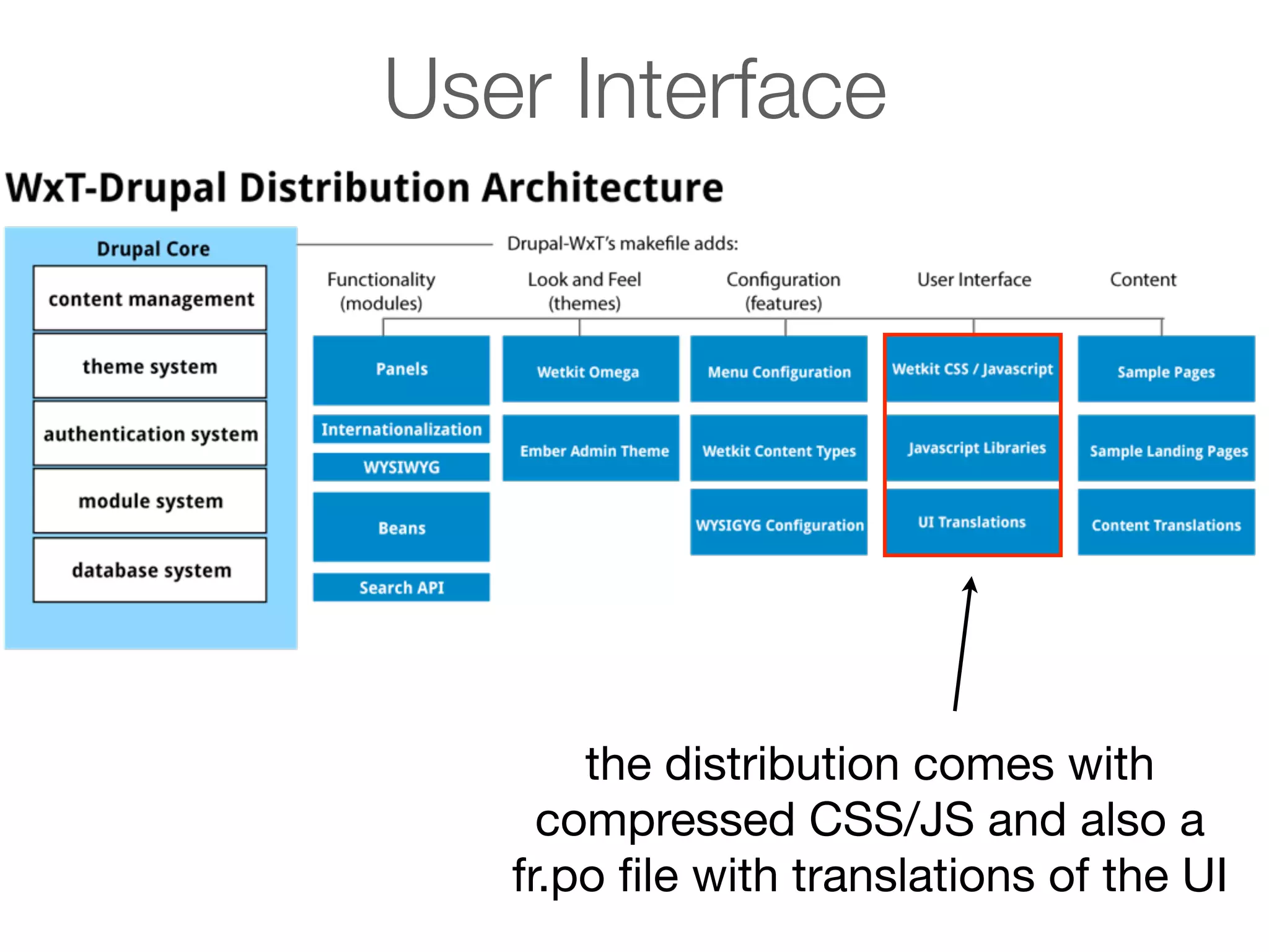 User Interface

the distribution comes with
compressed CSS/JS and also a
fr.po ﬁle with translations of the UI

 