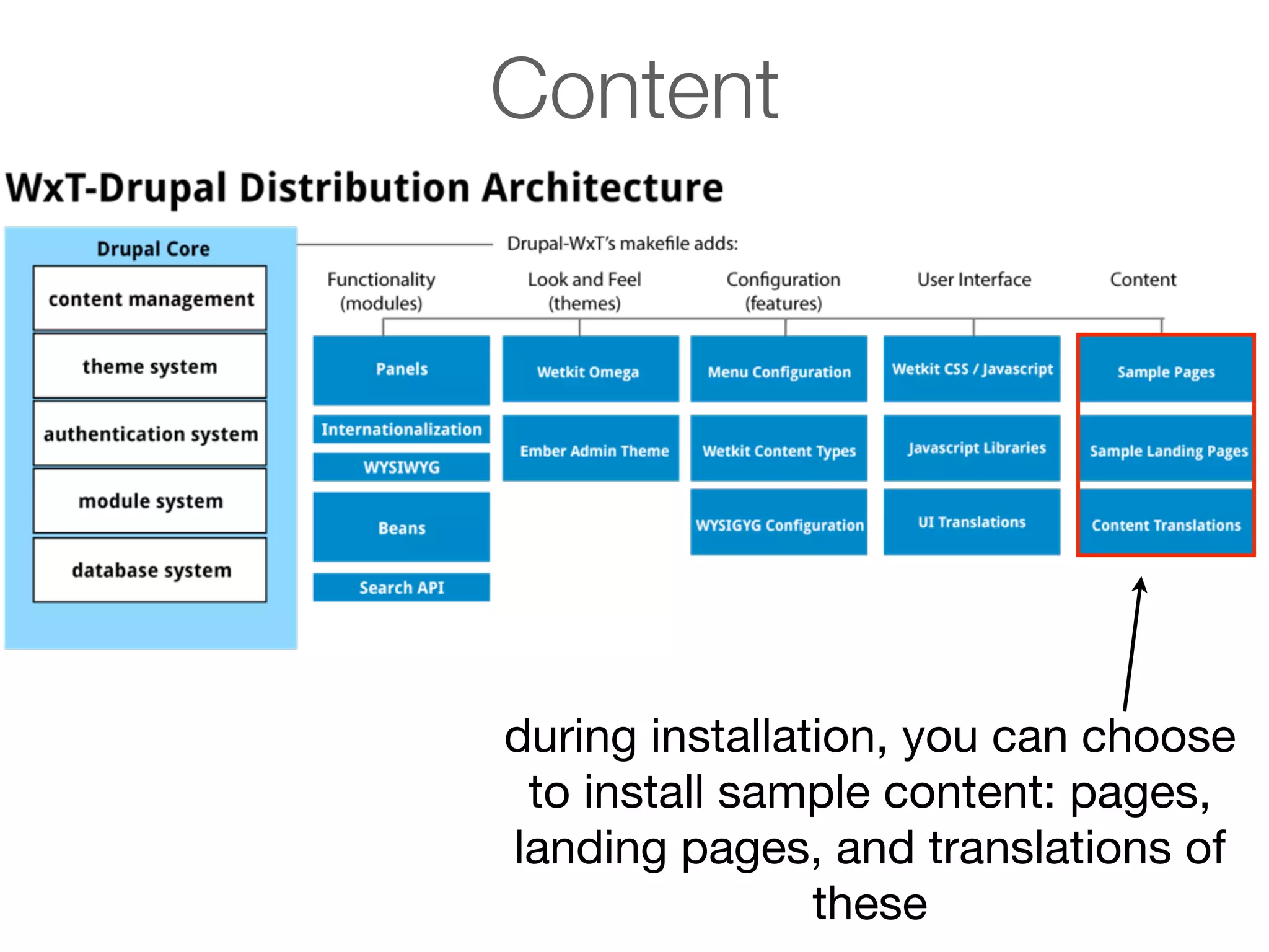 Content

during installation, you can choose
to install sample content: pages,
landing pages, and translations of
these

 