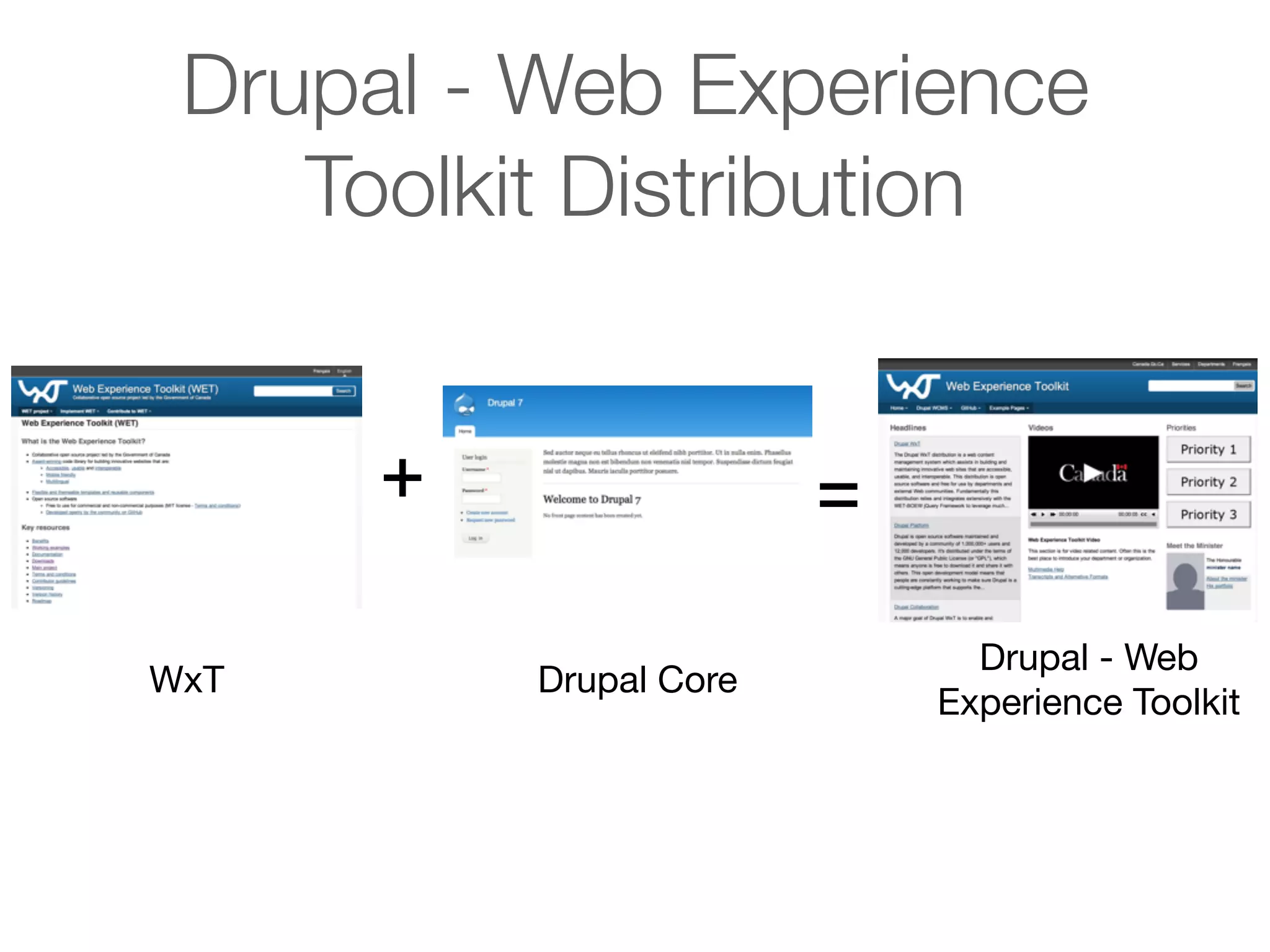 Drupal - Web Experience
Toolkit Distribution
+
WxT

=
Drupal Core

Drupal - Web
Experience Toolkit

 