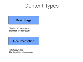 Content Types
Basic Page
Title/body/image ﬁelds
Listed on the homepage

Documentation
Title/body ﬁelds
Not listed in the homepage

 