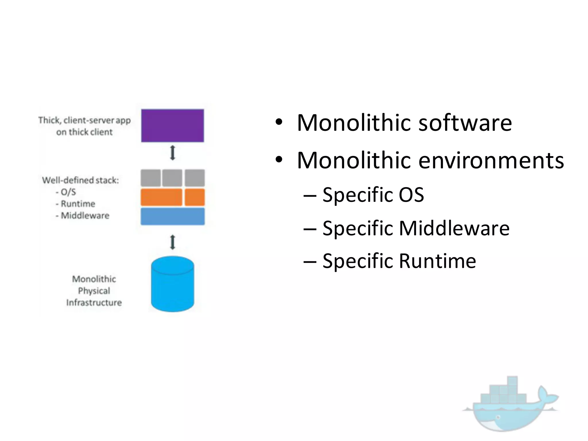 • Monolithic  software
• Monolithic  environments
– Specific  OS
– Specific  Middleware
– Specific  Runtime
 