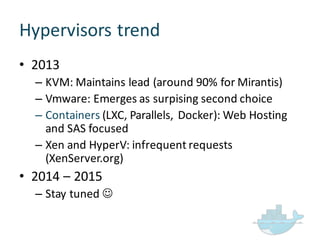 Hypervisors  trend
• 2013
– KVM:  Maintains  lead  (around  90%  for  Mirantis)
– Vmware:  Emerges  as  surpising second  choice
– Containers (LXC,  Parallels,  Docker):  Web  Hosting  
and  SAS  focused
– Xen and  HyperV:  infrequent  requests  
(XenServer.org)
• 2014  – 2015
– Stay  tuned  J
 