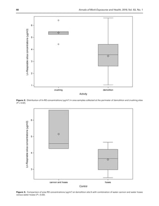 Characterization of Occupational Exposures to Respirable Silica and ...
